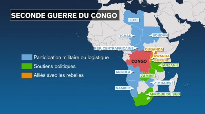 Deuxième guerre du Congo